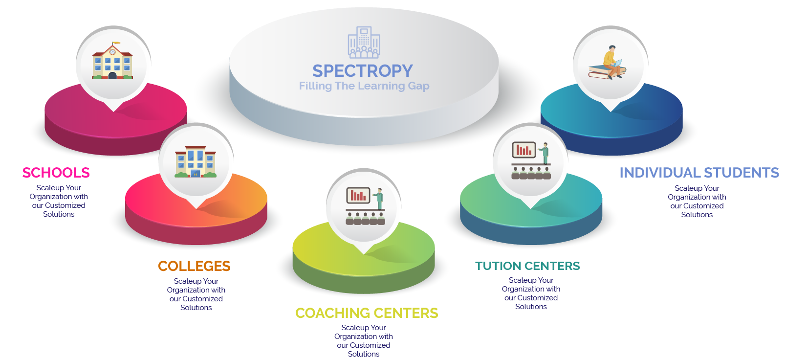 Spectropy Services