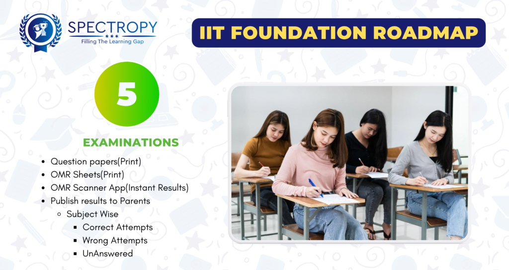 school foundation Onboarding Roadmap